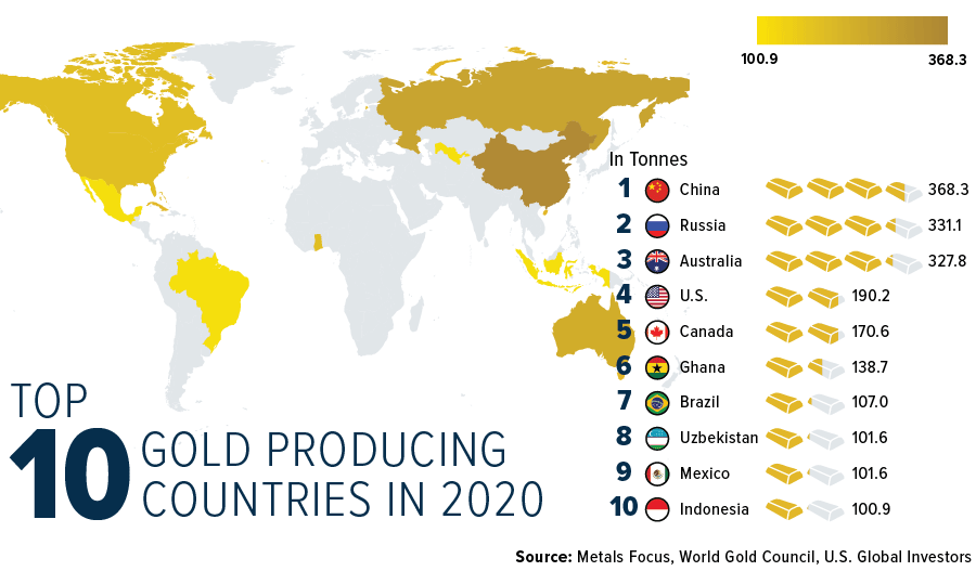 Les 10 premiers pays producteurs d'or dans le monde en 2020