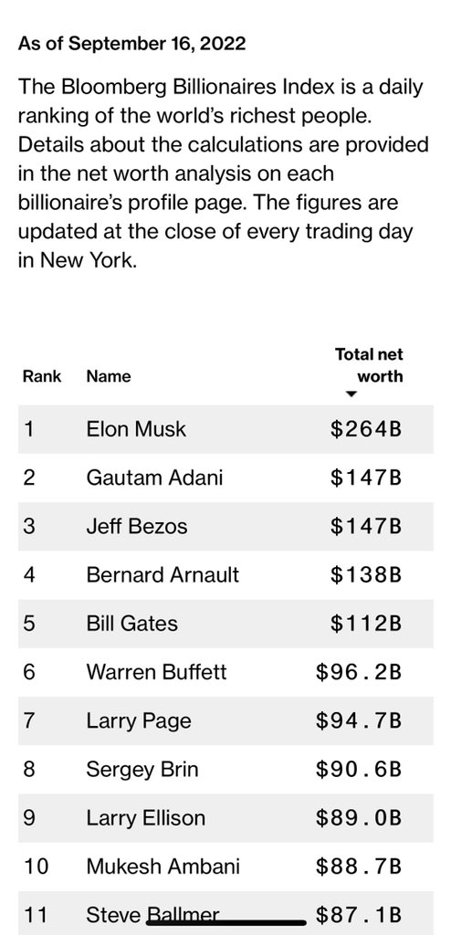 Le classement des plus riches du monde