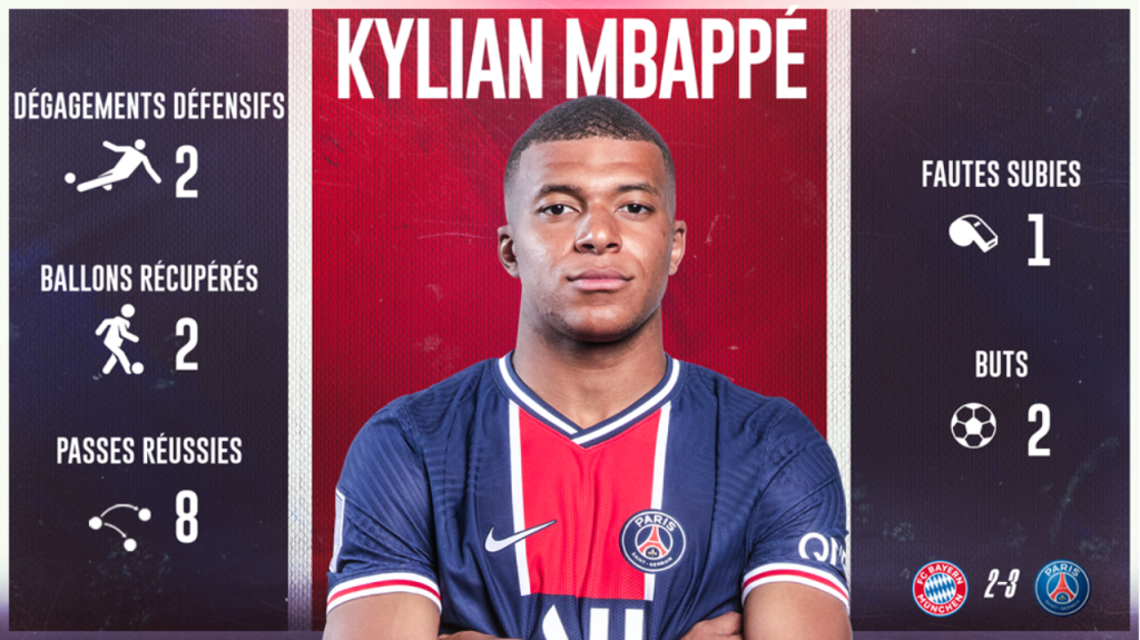 Kilyan Mbappé Statistiques saison 2020-2021
