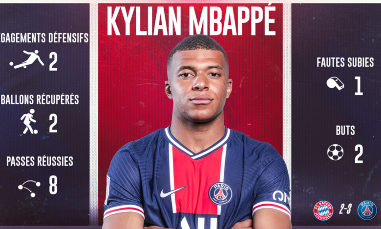 Kilyan Mbappé Statistiques saison 2020-2021