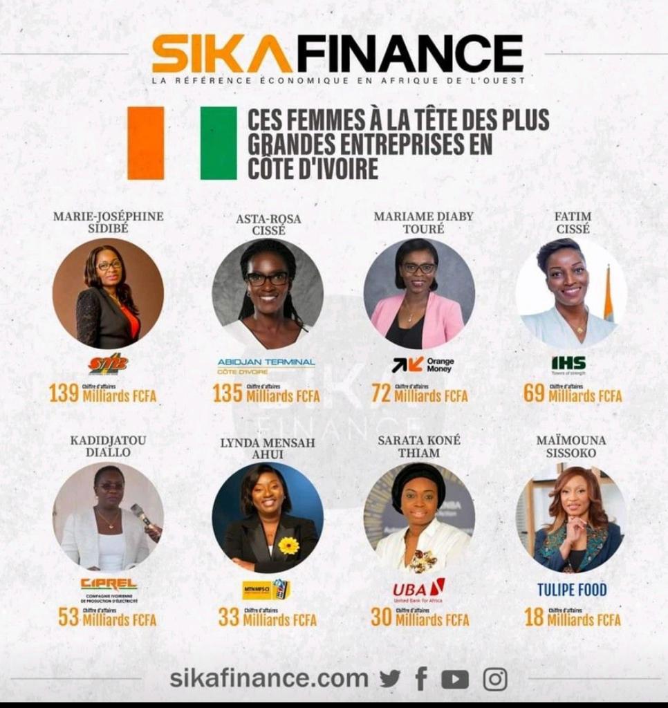Sika Finance 